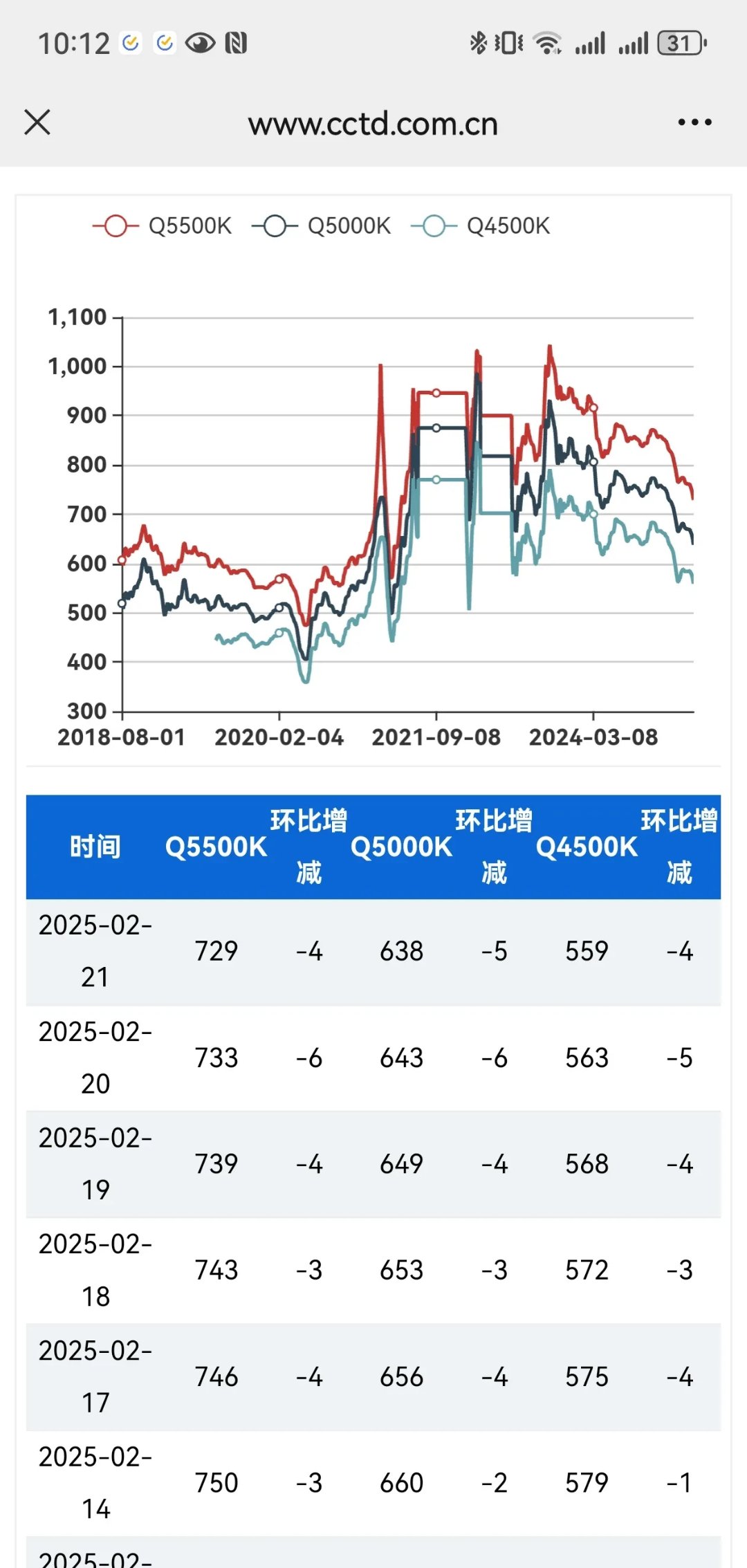 潞安环能(601699.SH)：3月商品煤销量409万吨 同比增长6.23%