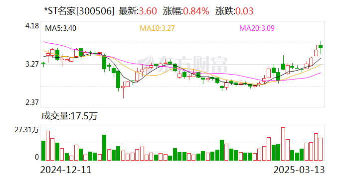 西菱动力(300733.SZ)：延期披露2024年年度报告