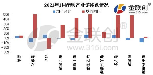 韩国2月全产业生产、消费和投资反弹