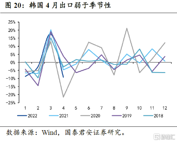 韩国2月全产业生产、消费和投资反弹