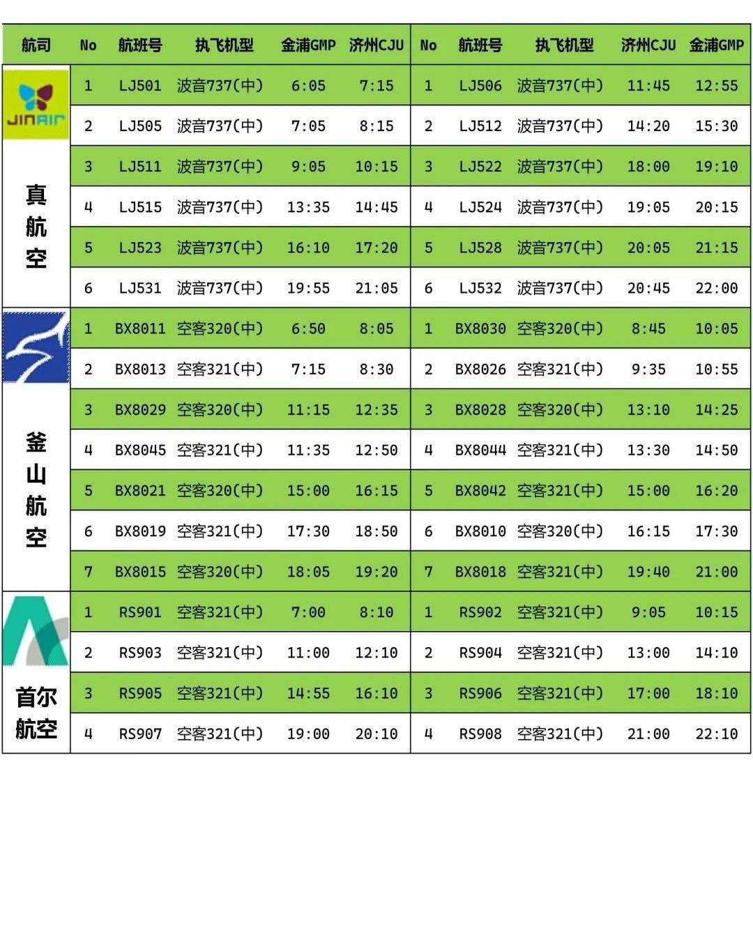 韩亚航空加密中国航线, 每周增26班次