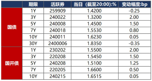 双降触发因子缺位 债市窄幅震荡困局怎么破？| 债圈大家说04.15