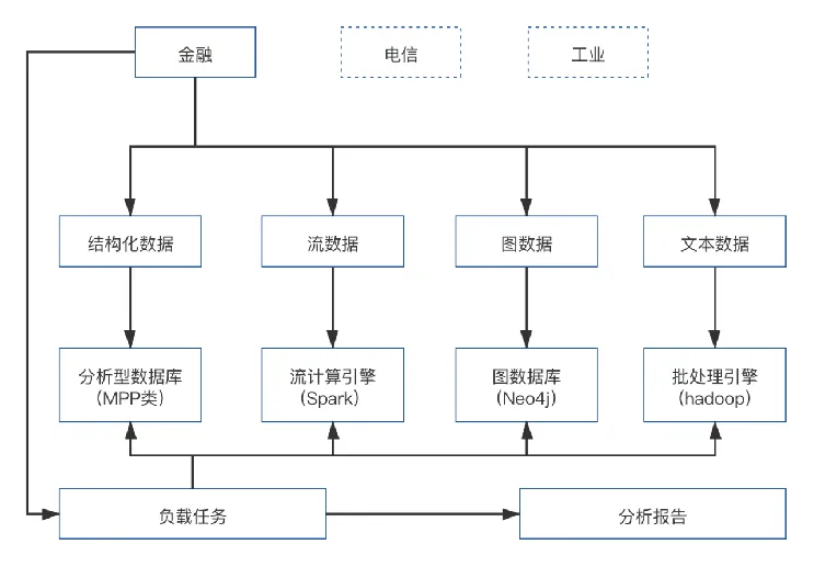 星环科技获得发明专利授权：“一种分布式数据库的事务执行方法、电子设备及存储介质”