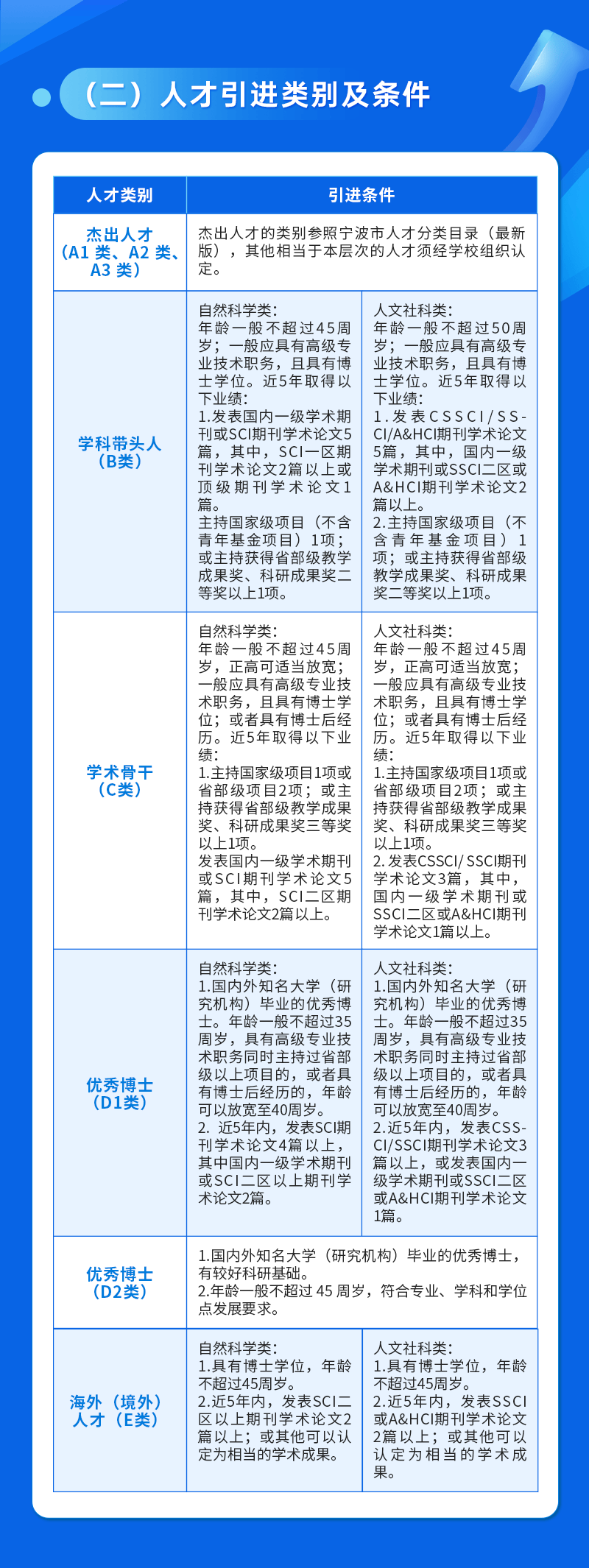 九部门：推动学科专业数字化升级和科研范式变革