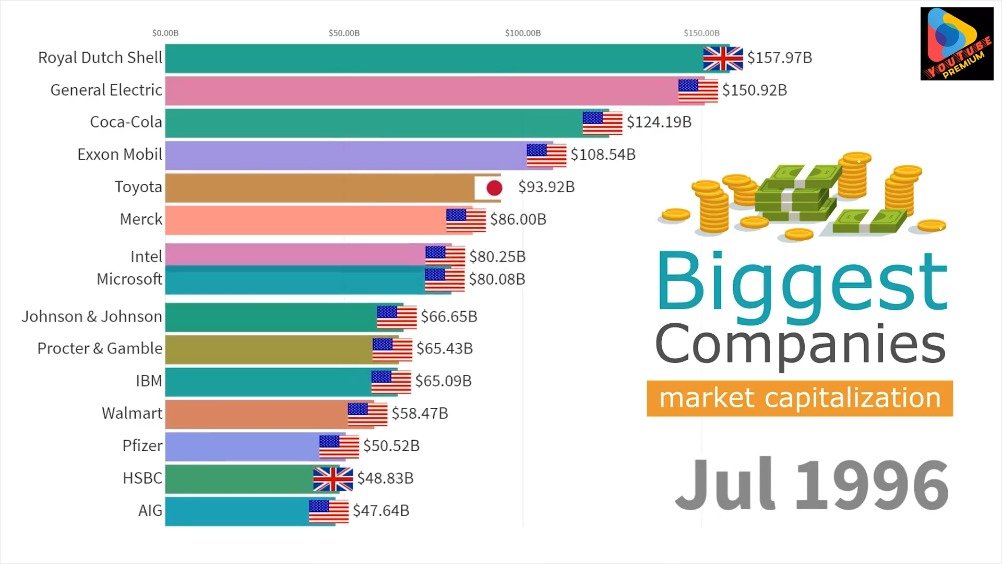 * 社交媒体风云变幻，微博能否挺过政策和技术的双重挑战？