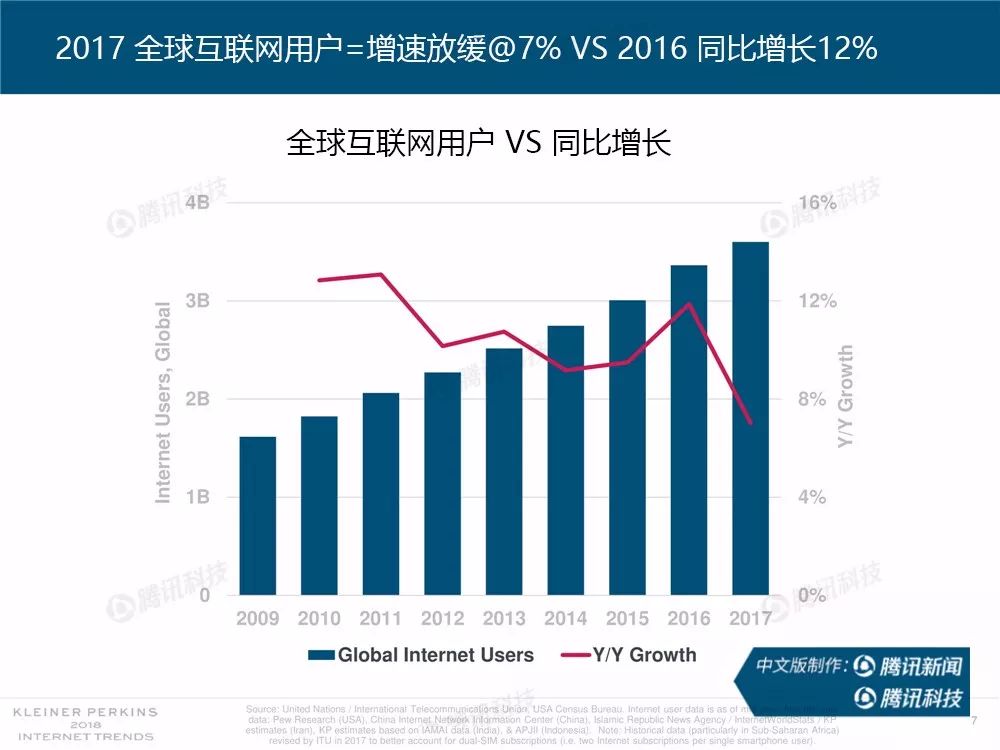 * 社交媒体风云变幻，微博能否挺过政策和技术的双重挑战？