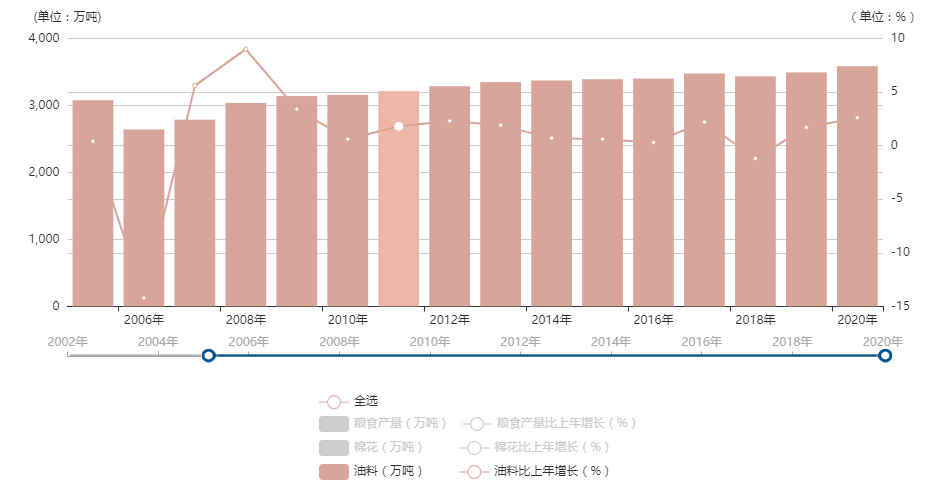 佛得角国家统计局公布该国2024年第四季度交通运输数据