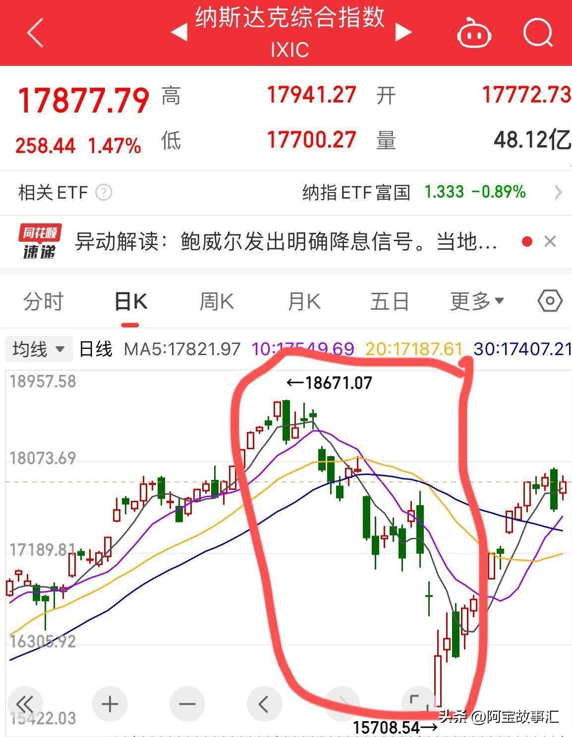 2月外国投资者增持美国国债规模创2021年6月以来新高