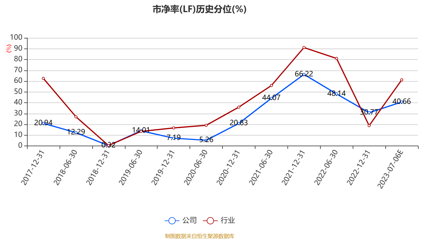 方正电机披露11笔对外担保，被担保公司7家