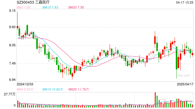 巍华新材：公司对美销售占比15%左右，关税影响可控