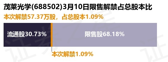 一汽解放(000800.SZ)：2.99亿股限售股份将于4月21日解禁