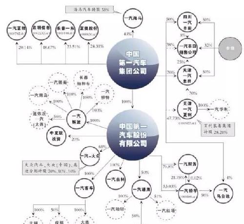 一汽解放(000800.SZ)：2.99亿股限售股份将于4月21日解禁