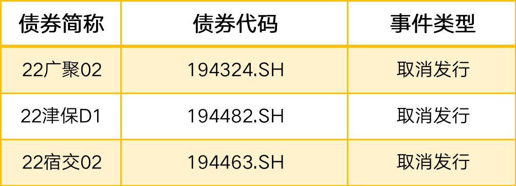 债市日报：4月17日