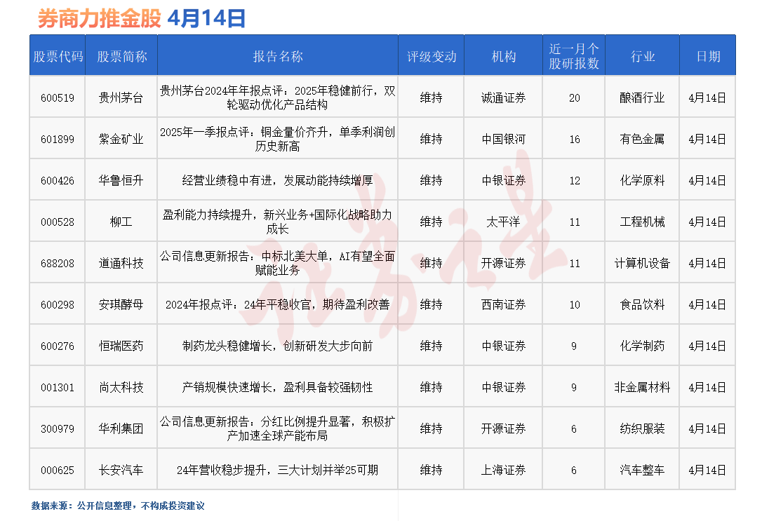 超3400亿融资发行，较去年提速11.42%，股市回暖下券商密集发债应对业务需求