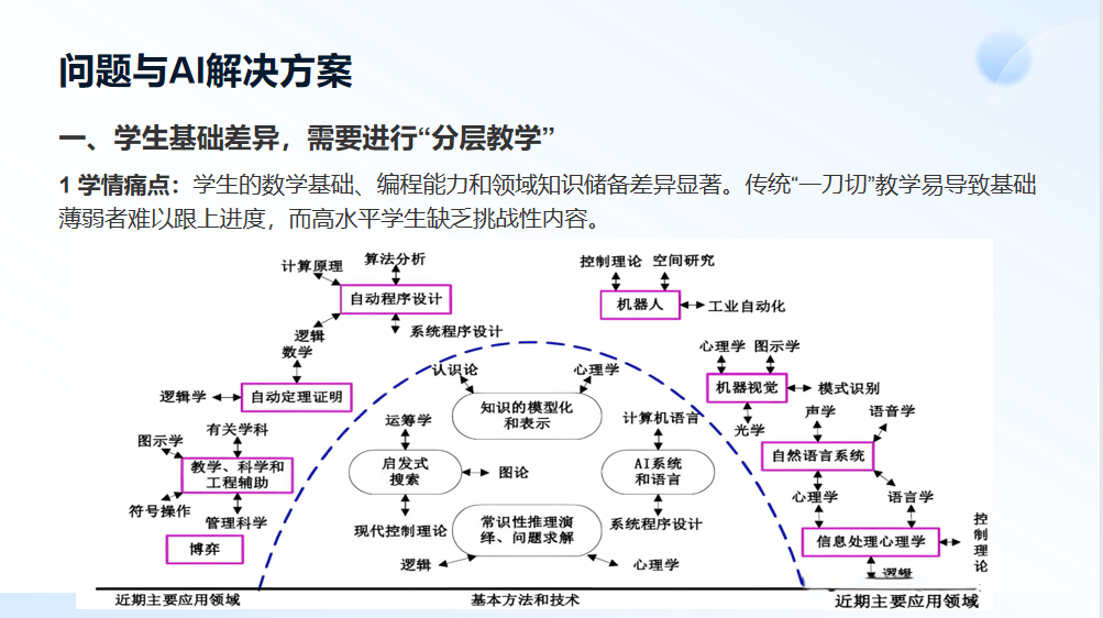 如何从经济学视角看待人工智能发展与治理？