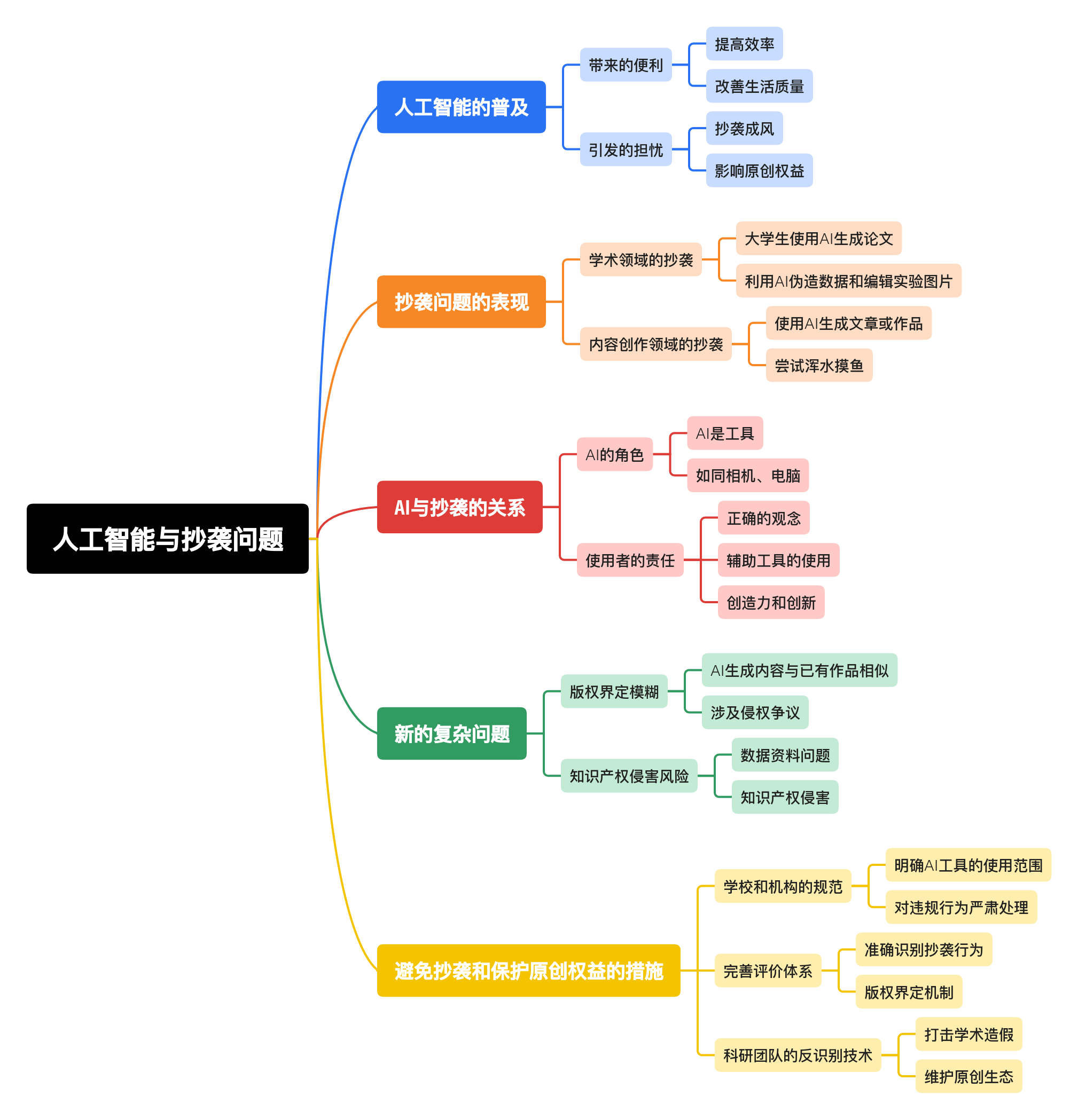如何从经济学视角看待人工智能发展与治理？