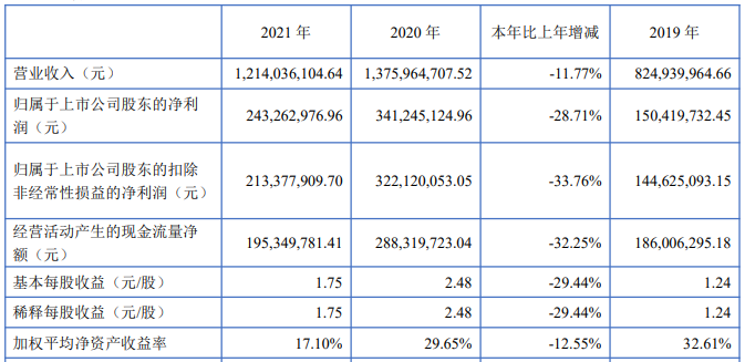 博杰股份：公司会继续围绕大客户科技创新的发展动向持续投入研发