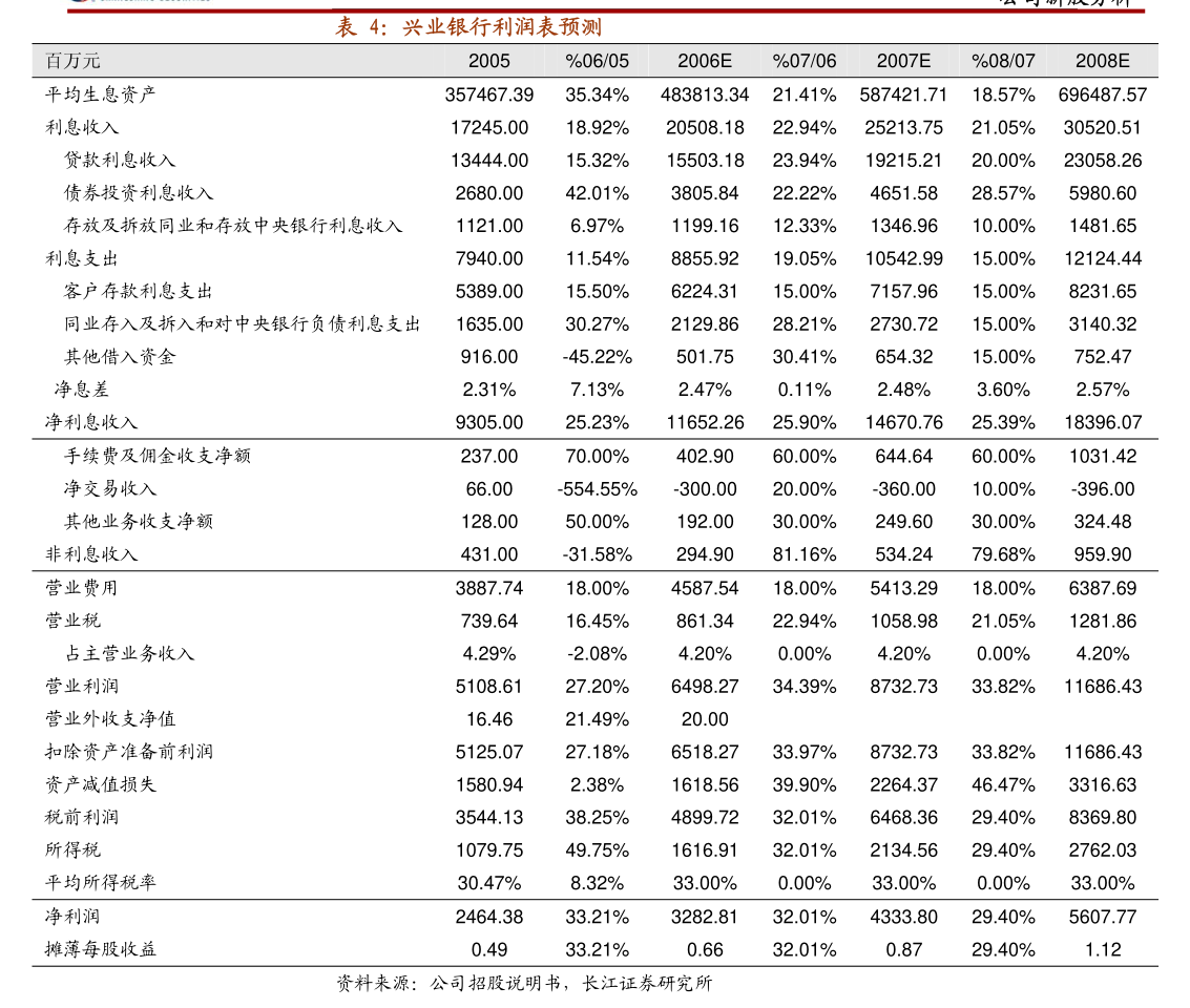 博杰股份：公司会继续围绕大客户科技创新的发展动向持续投入研发