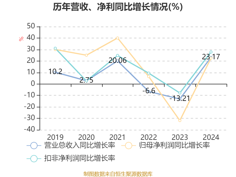 皇马科技(603181.SH)：一季度净利润1.02亿元 同比增长15.77%