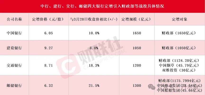 交通银行股东大会审议通过定向增发相关议案