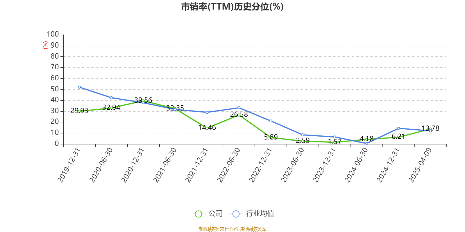 立霸股份(603519.SH)：2024年净利润同比下降75.15% 拟10股派10元