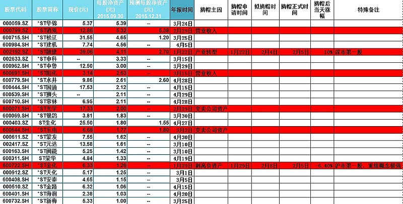 ST曙光成功摘帽 经营状况稳步向好