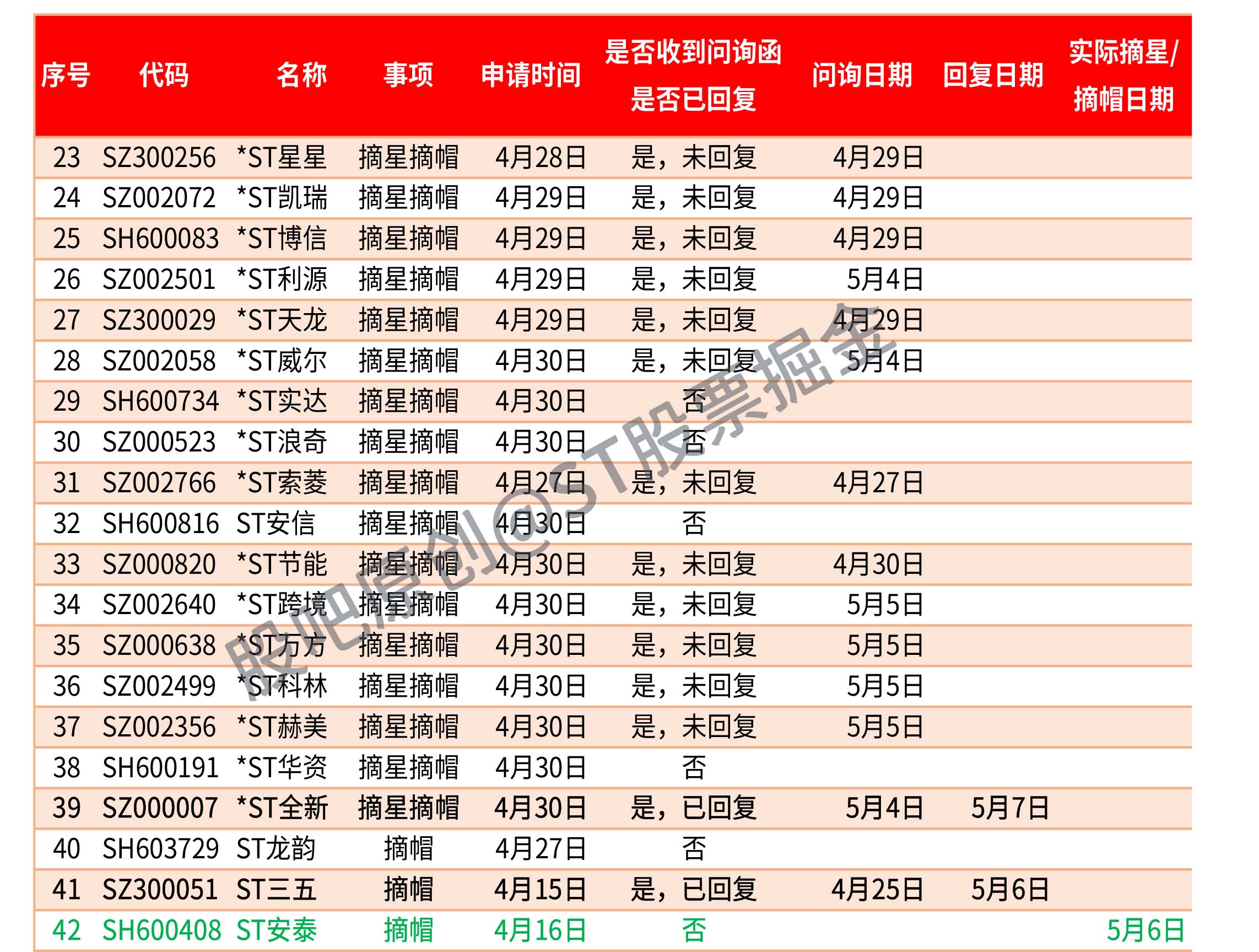 ST曙光成功摘帽 经营状况稳步向好