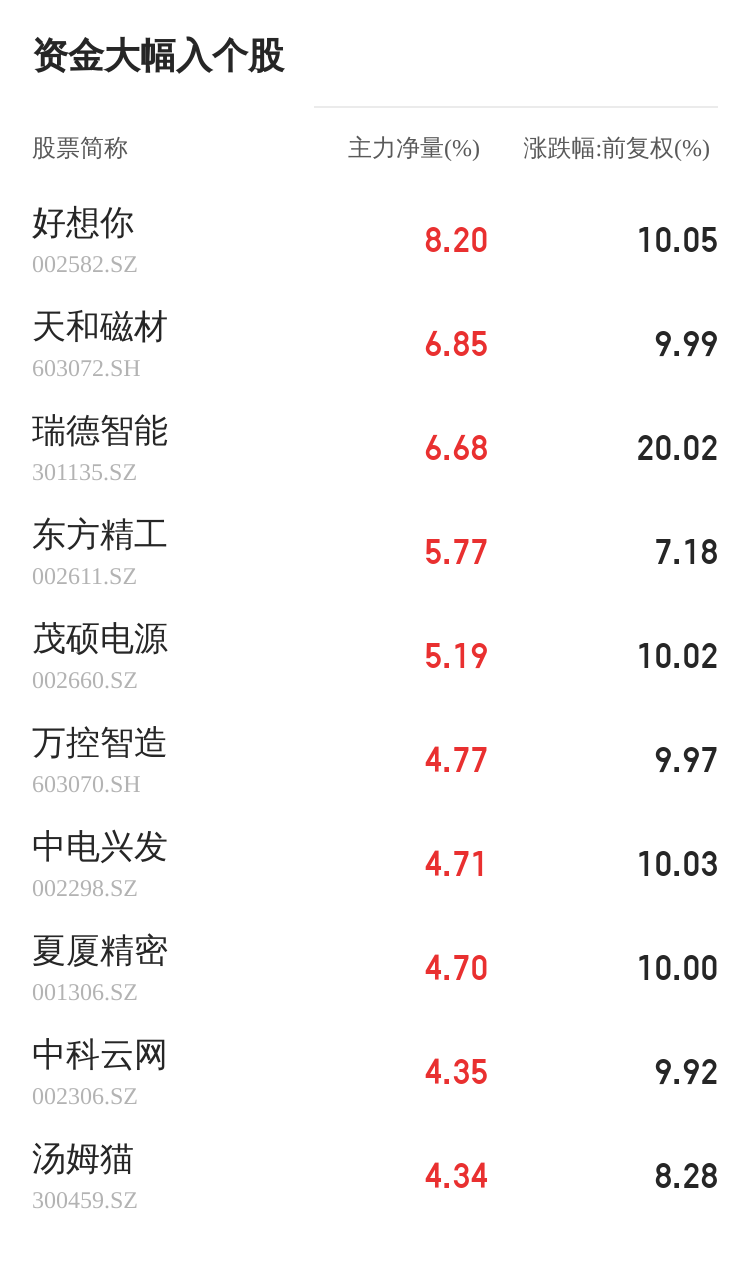 [快讯]锐奇股份2024年营业收入4.37亿元 泰国锐奇已逐步投产