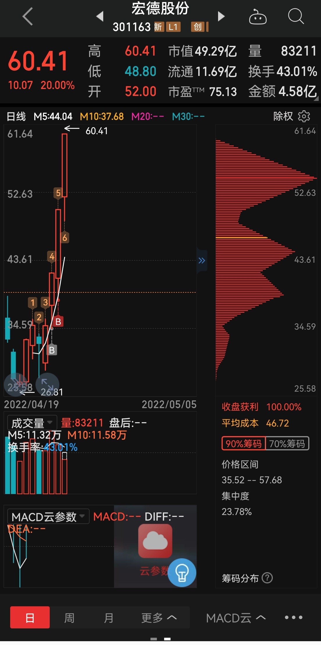 宏德股份：公司目前没有计划举办庆祝活动