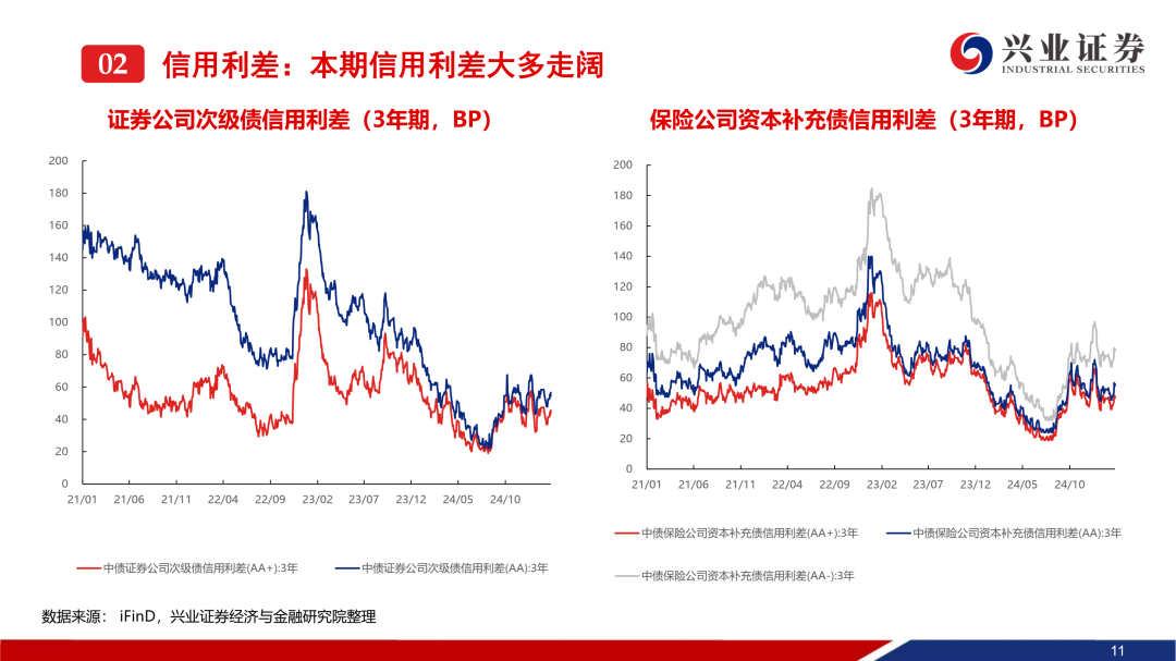 4月17日信用债市场收益率小幅波动