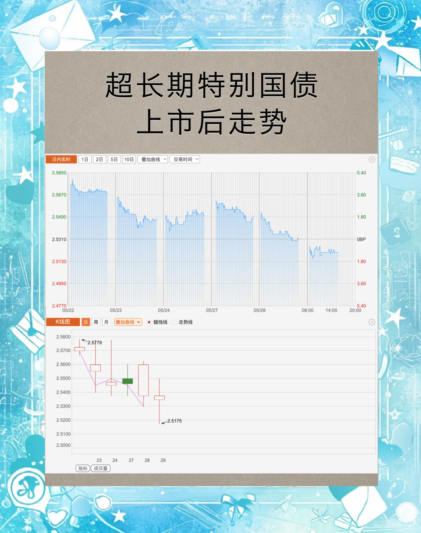 1.3万亿超长期特别国债开闸，利率震荡暗藏信用债机遇？| 债圈大家说04.17