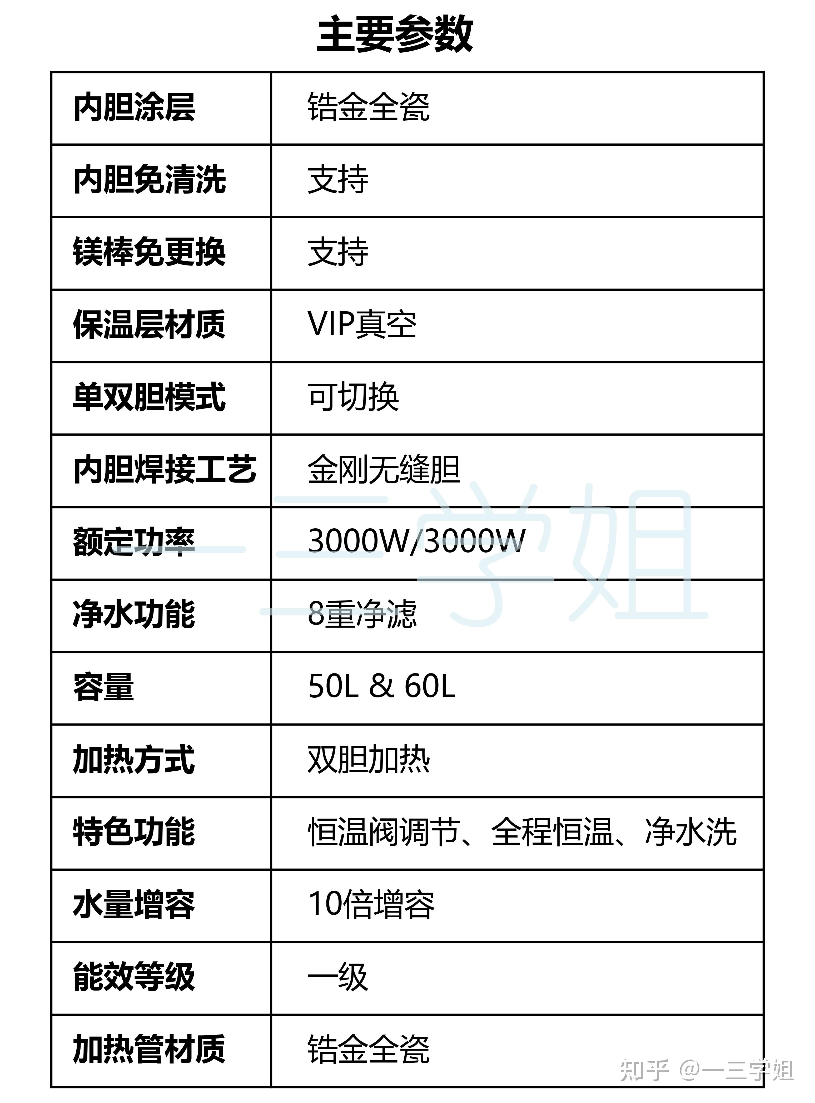 海尔智家获得发明专利授权：“蓄电式电热水器”
