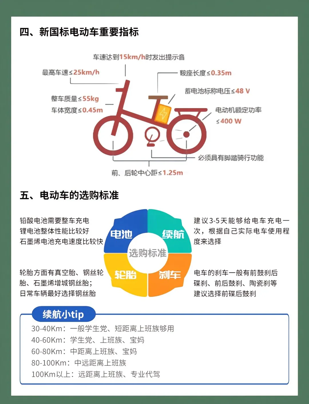 专家解读电动自行车新国标 首批新国标样车集中展示