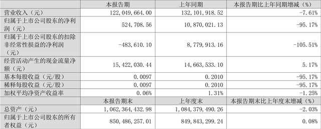 显盈科技：截至2025年4月10日公司在中国证券登记结算有限责任公司登记在册的股东户数为15,002户