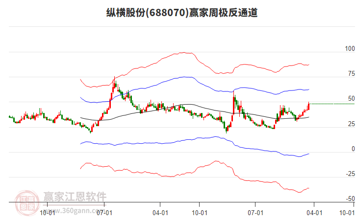 纵横股份2024年亏损3579万：董秘李小燕薪酬58万涨薪2万