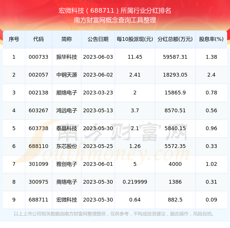 宏微科技：2024年公司根据《企业会计准则第8号――资产减值》对子公司商誉进行了减值测试