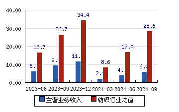 海欣股份(600851.SH)：拟3000万元参设合伙企业