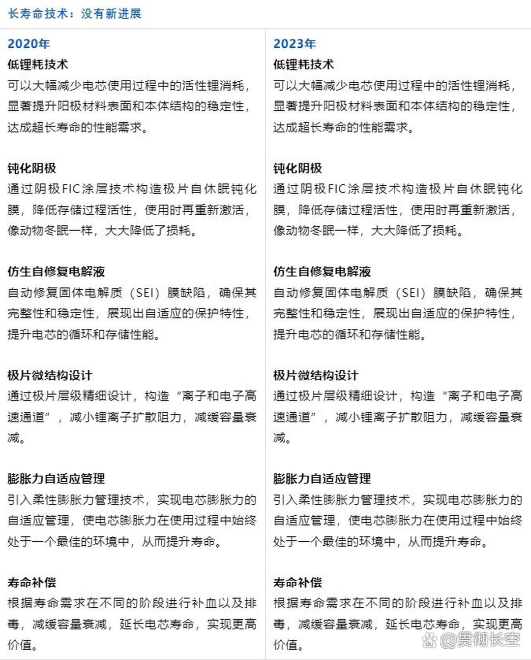 宁德时代获得发明专利授权：“电池管理系统、唤醒方法、电池系统及用电装置”