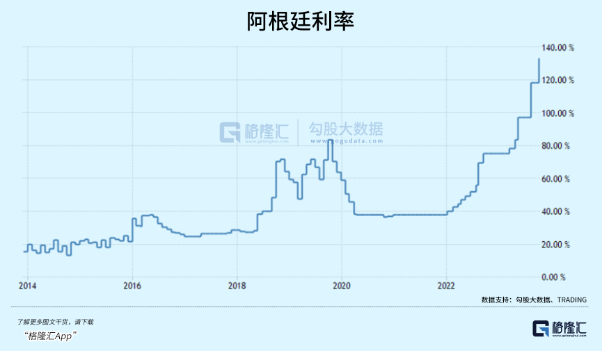 阿根廷政府宣布降低服装、布料和鞋类进口关税