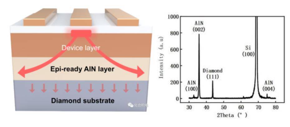 扬杰科技获得发明专利授权：“一种Si基GaN-HEMT器件的制备方法”