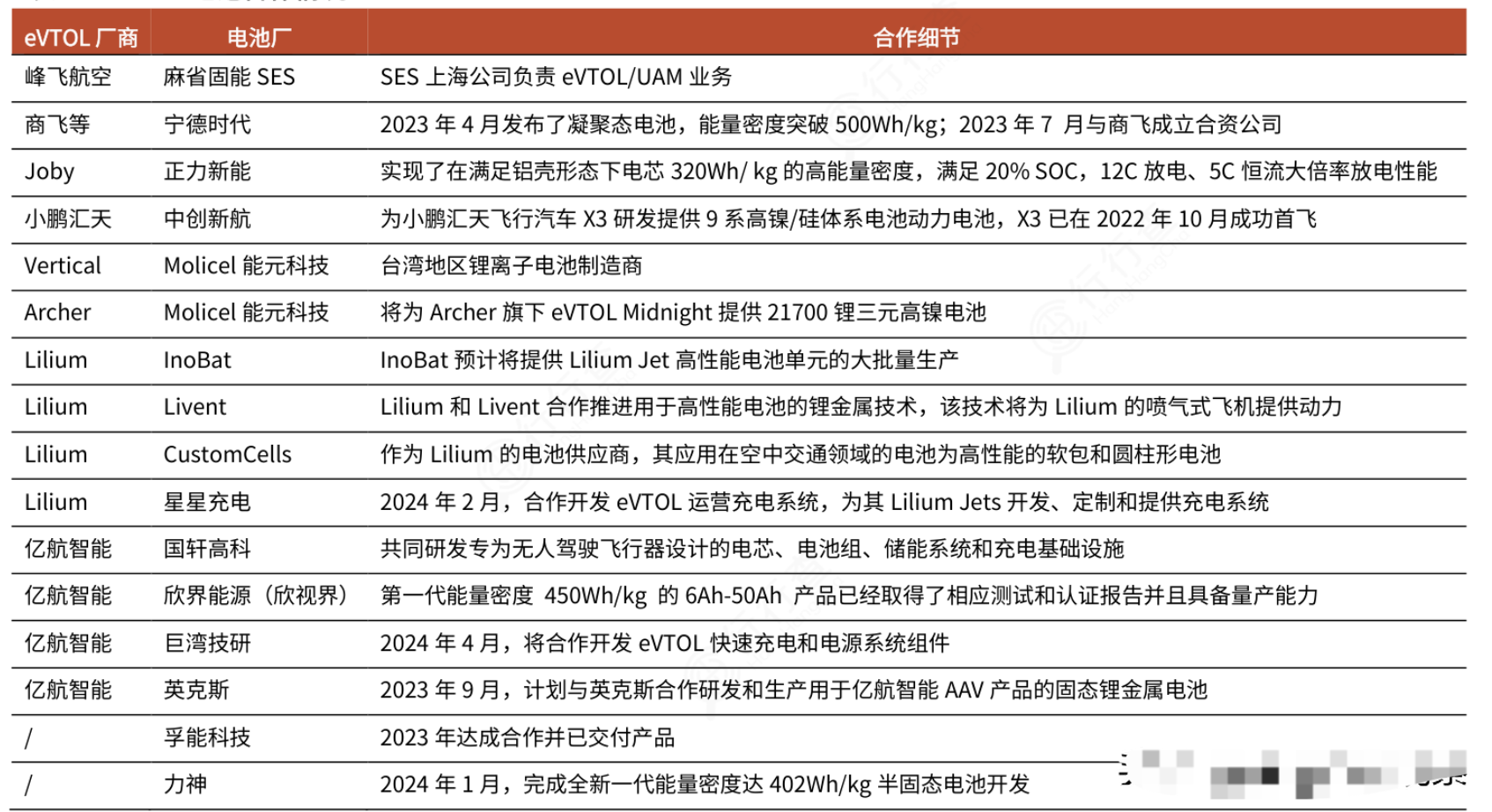 宁德时代获得实用新型专利授权：“软包电池单体及电池装置、储能装置和用电装置”