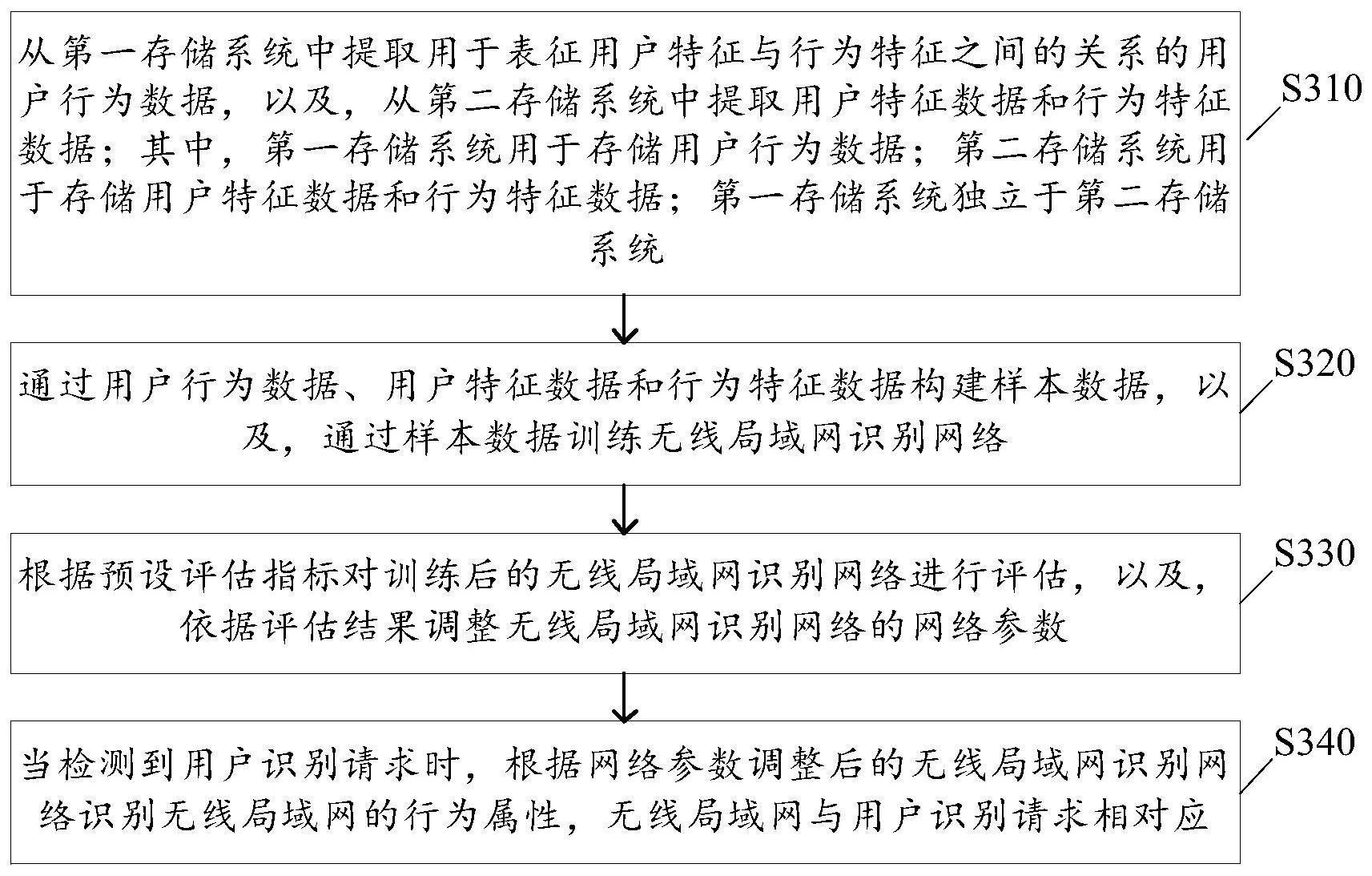 平安银行获得发明专利授权：“页面生成方法、装置、计算机设备及可读存储介质”