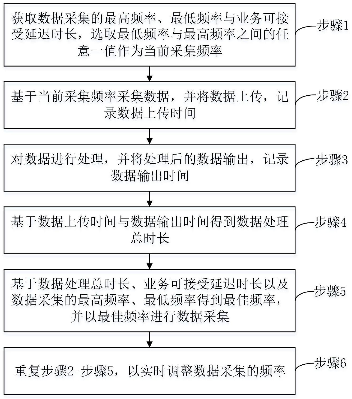 秦川物联获得发明专利授权：“一种实现入户天然气能量计量的数据获取方法及系统”
