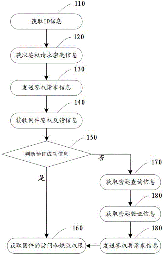 绿联科技获得发明专利授权：“一种夹持机构及其支架”