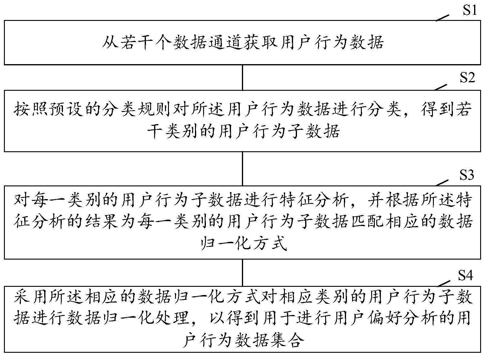 秦川物联获得发明专利授权：“一种实现入户天然气能量计量的数据获取方法及系统”