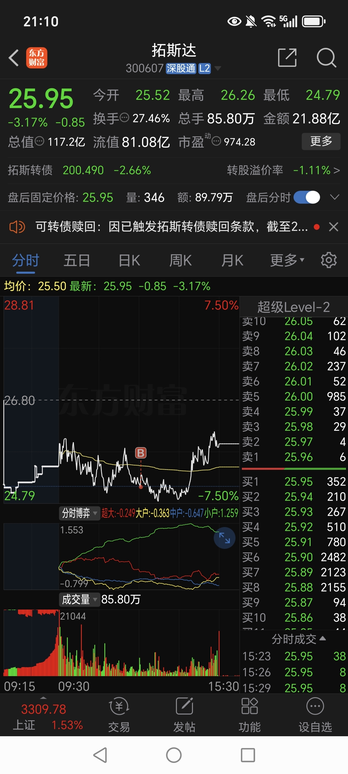 恒天海龙（000677）2024年年报简析：增收不增利，盈利能力上升