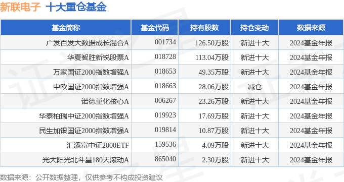 恒天海龙（000677）2024年年报简析：增收不增利，盈利能力上升