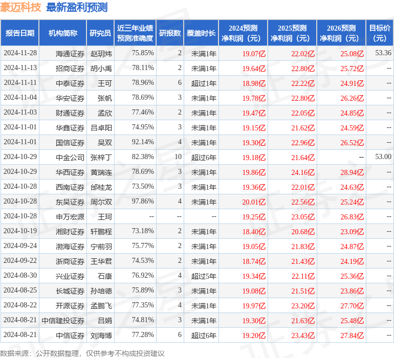 亿纬锂能（300014）2024年年报简析：净利润增0.63%，公司应收账款体量较大