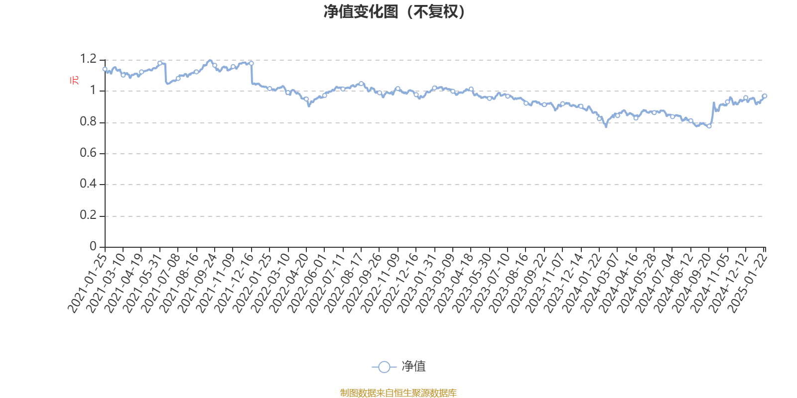 向日葵（300111）2024年年报简析：净利润减64.01%，应收账款上升