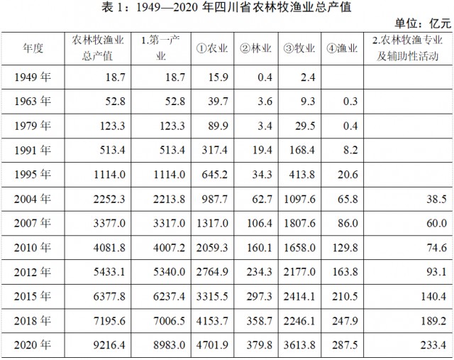 4.8亿专项拨款支持国家发展